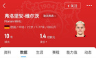 22岁维尔茨身价1.4亿欧，拜仁夏报1亿，明夏继续压价。